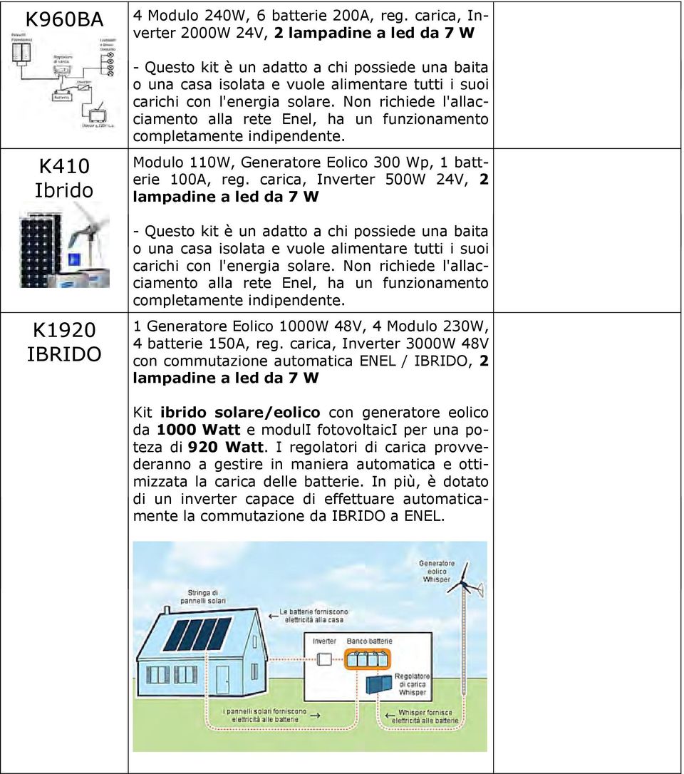 Non richiede l'allacciamento alla rete Enel, ha un funzionamento completamente indipendente. Modulo 110W, Generatore Eolico 300 Wp, 1 batterie 100A, reg.