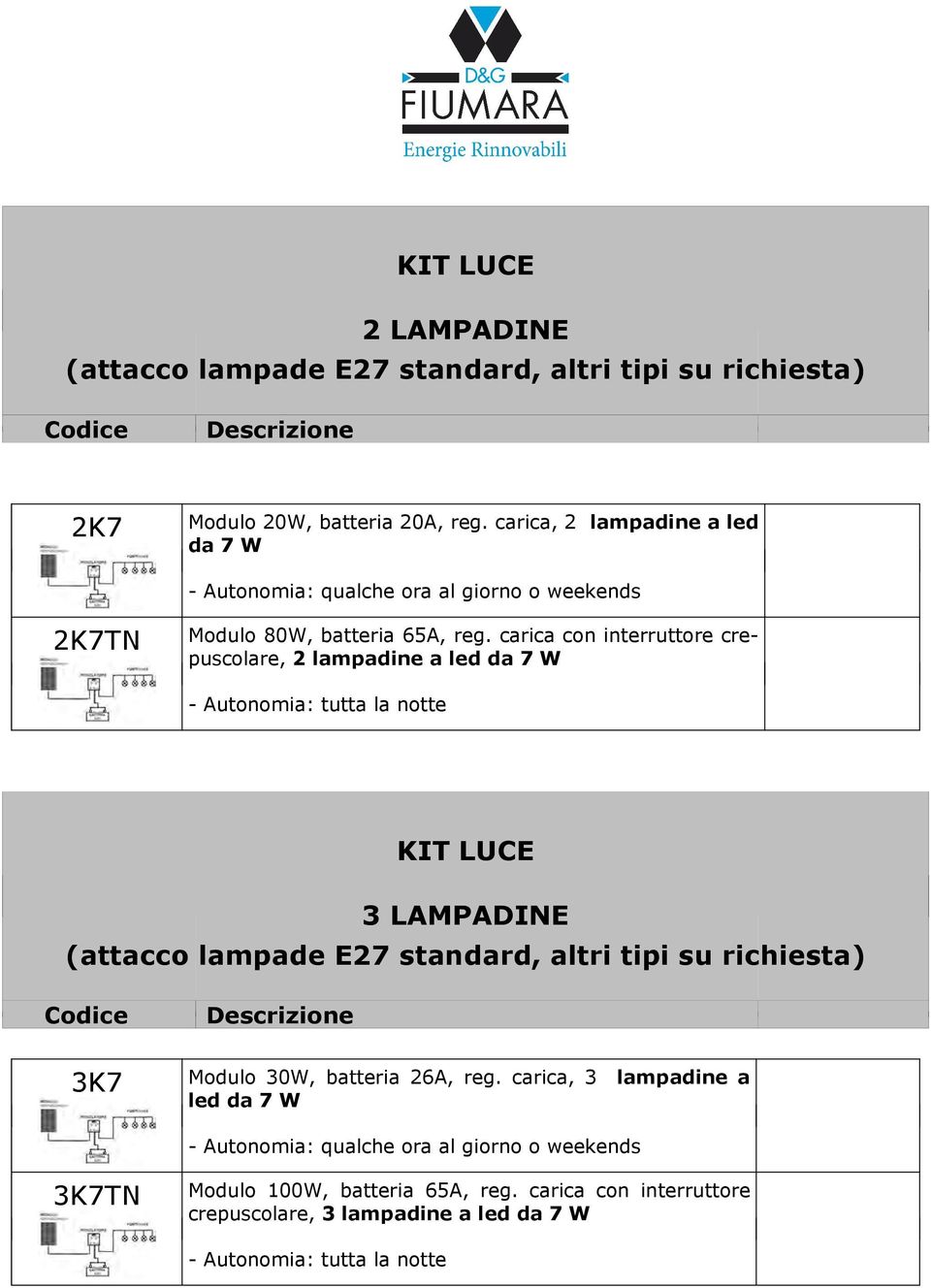 carica con interruttore crepuscolare, 2 lampadine a led da 7 W - Autonomia: tutta la notte KIT LUCE 3 LAMPADINE (attacco lampade E27 standard, altri tipi su