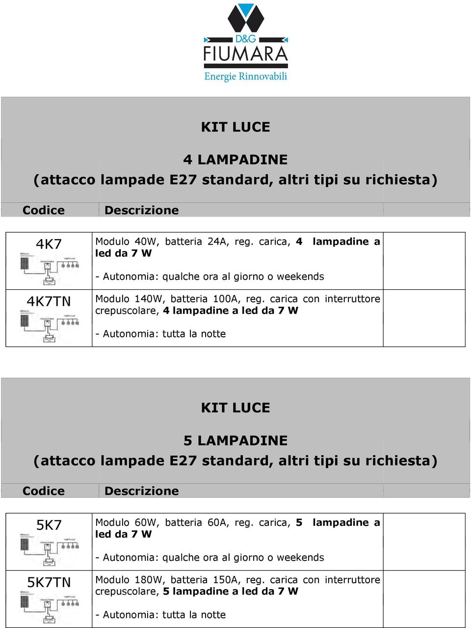 carica con interruttore crepuscolare, 4 lampadine a led da 7 W - Autonomia: tutta la notte KIT LUCE 5 LAMPADINE (attacco lampade E27 standard, altri tipi su