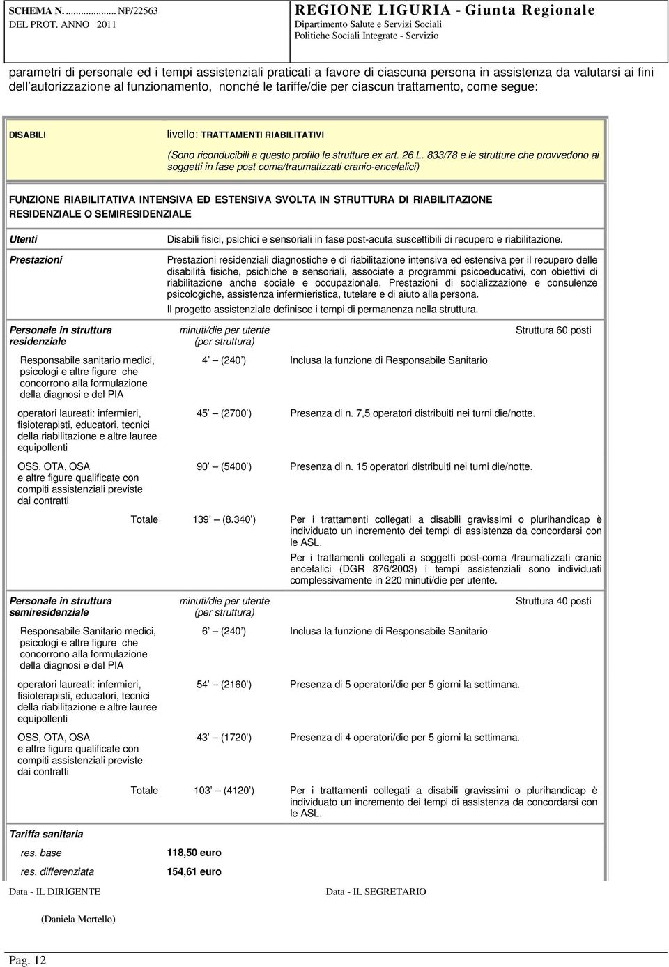 833/78 e le strutture che provvedono ai soggetti in fase post coma/traumatizzati cranio-encefalici) FUNZIONE RIABILITATIVA INTENSIVA ED ESTENSIVA SVOLTA IN STRUTTURA DI RIABILITAZIONE RESIDENZIALE O