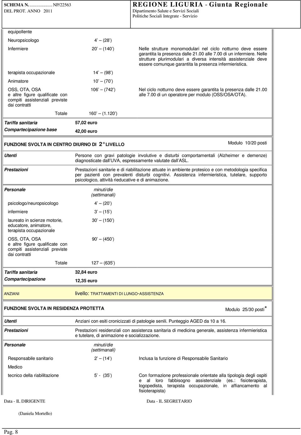 terapista occupazionale 14 (98 ) Animatore 10 (70 ) OSS, OTA, OSA e altre figure qualificate con compiti assistenziali previste dai contratti 106 (742 ) Nel ciclo notturno deve essere garantita la