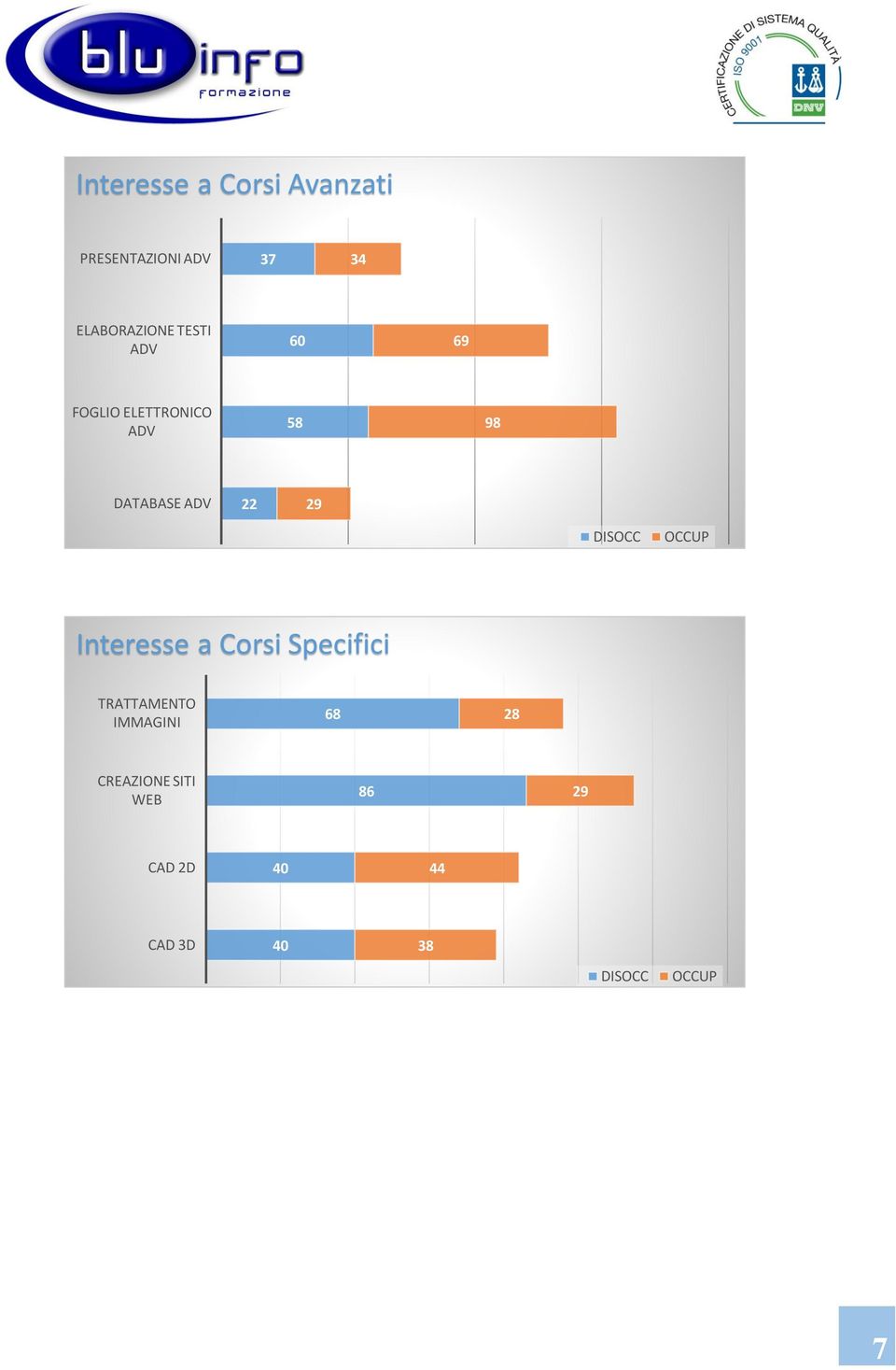 DATABASE ADV 22 29 Interesse a Corsi Specifici TRATTAMENTO