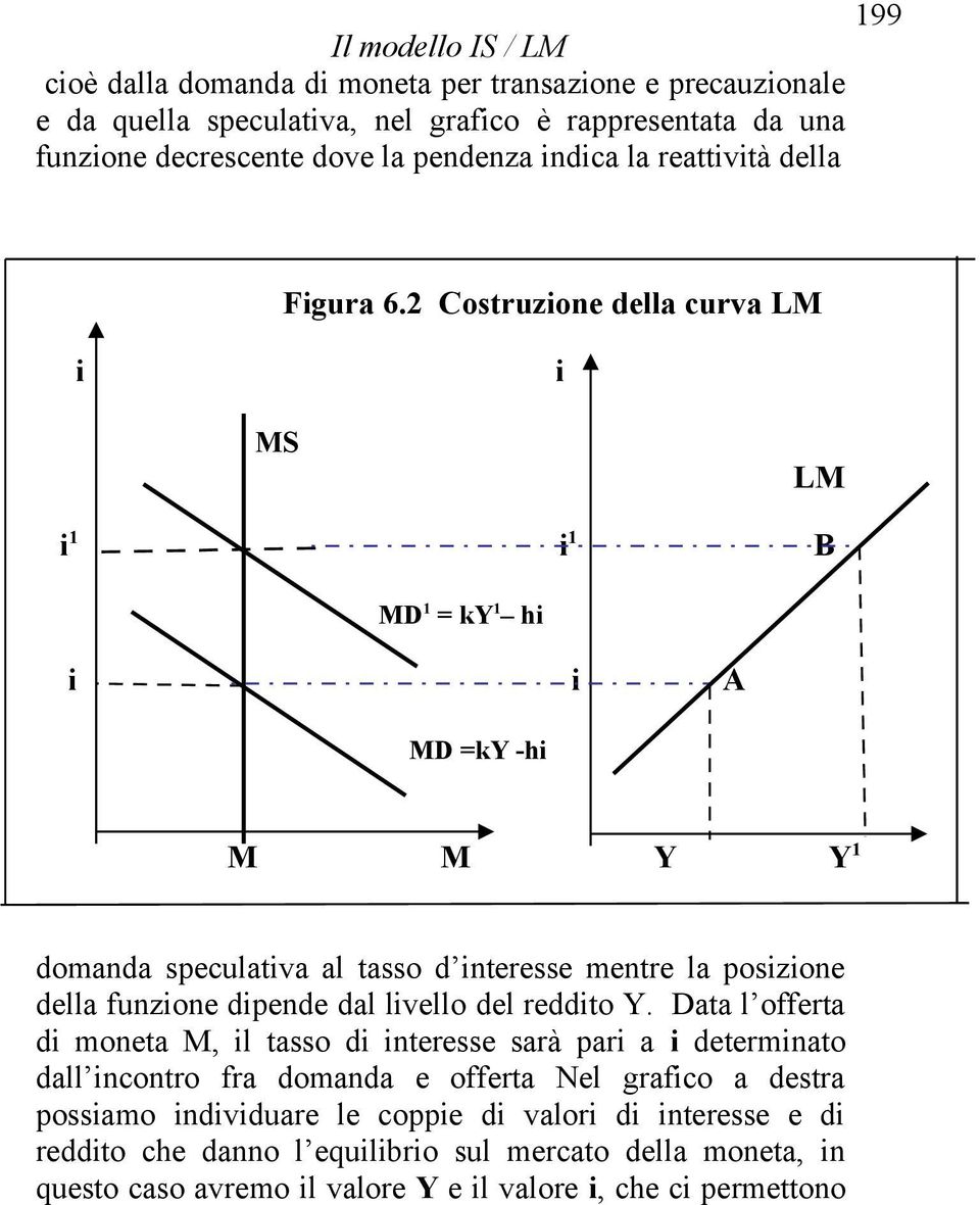 2 Costruzione della curva LM i i MS LM i 1 i 1 B MD 1 = ky 1 hi i i A MD =ky -hi M M Y Y 1 domanda speculativa al tasso d interesse mentre la posizione della funzione dipende dal