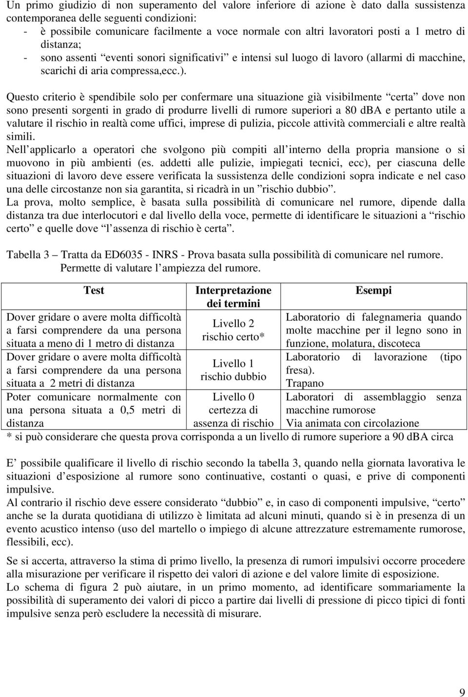 Questo criterio è spendibile solo per confermare una situazione già visibilmente certa dove non sono presenti sorgenti in grado di produrre livelli di rumore superiori a 80 dba e pertanto utile a