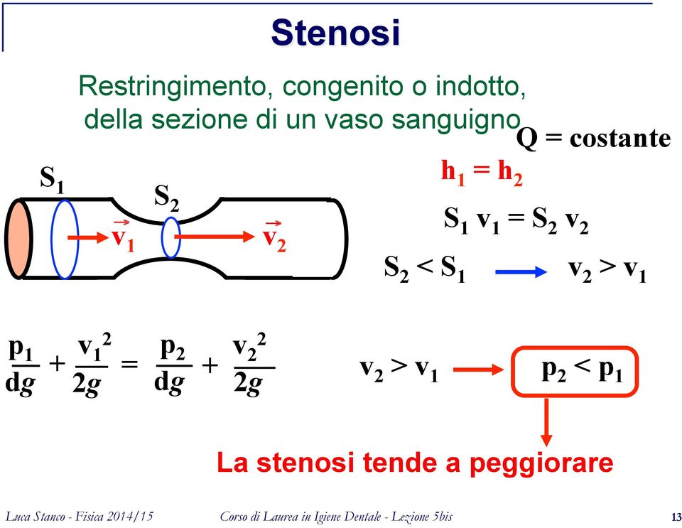 v 1 = S 2 v 2 S 2 < S 1 v 2 > v 1 p 1 v 1 2 p 2 v 2 2 = + dg