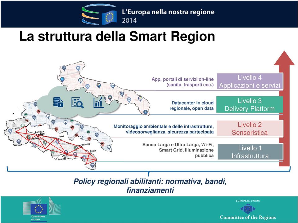 sicurezza partecipata Banda Larga e Ultra Larga, Wi-Fi, Smart Grid, Illuminazione pubblica Livello 4 Applicazioni