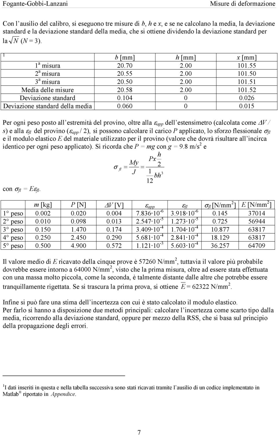 06 Deviazione standard della media 0.060 0 0.