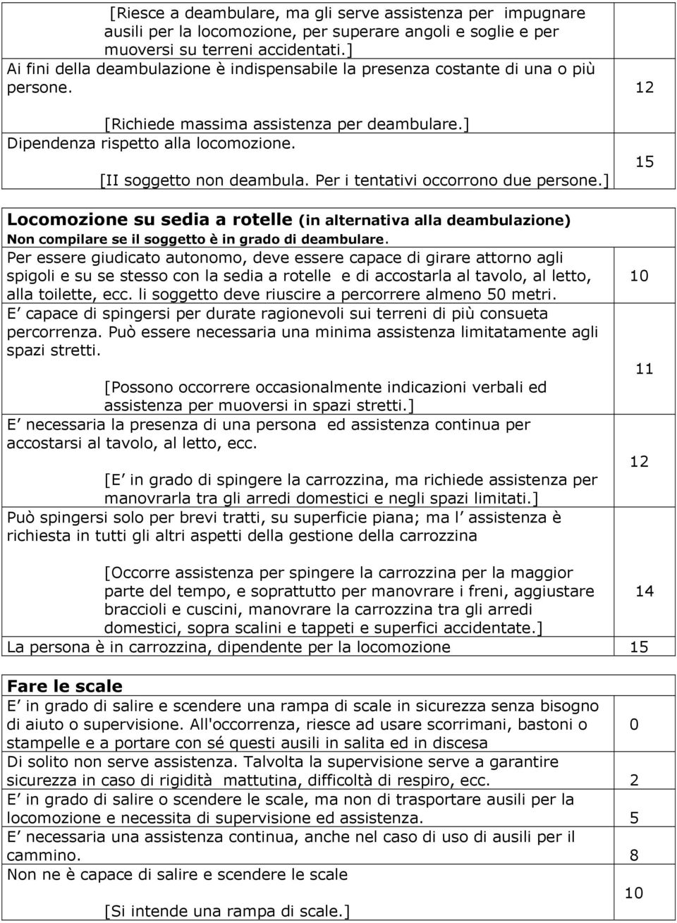 Per i tentativi occorrono due persone.] Locomozione su sedia a rotelle (in alternativa alla deambulazione) Non compilare se il soggetto è in grado di deambulare.