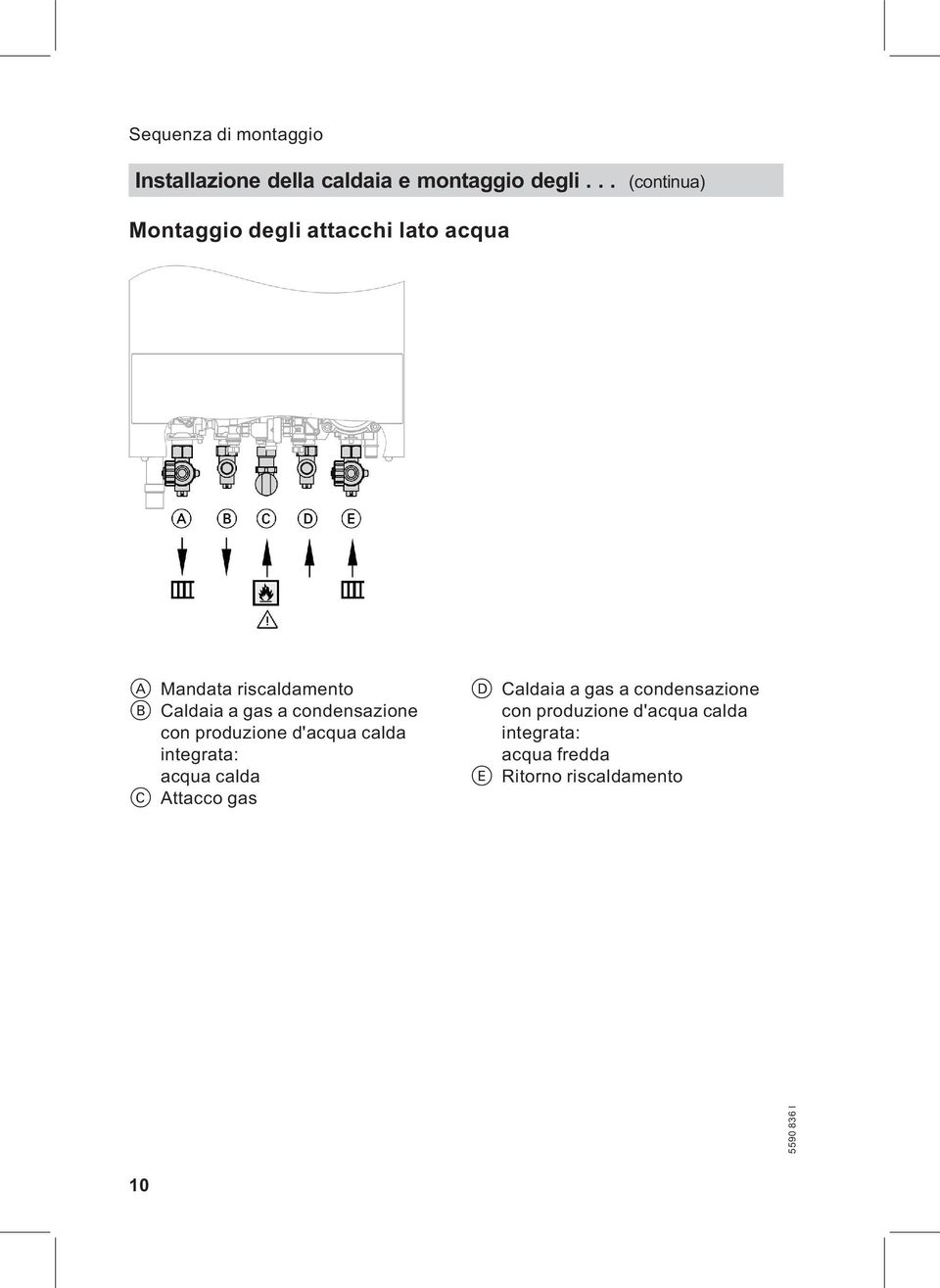 gas a condensazione con produzione d'acqua calda integrata: acqua calda C Attacco gas D