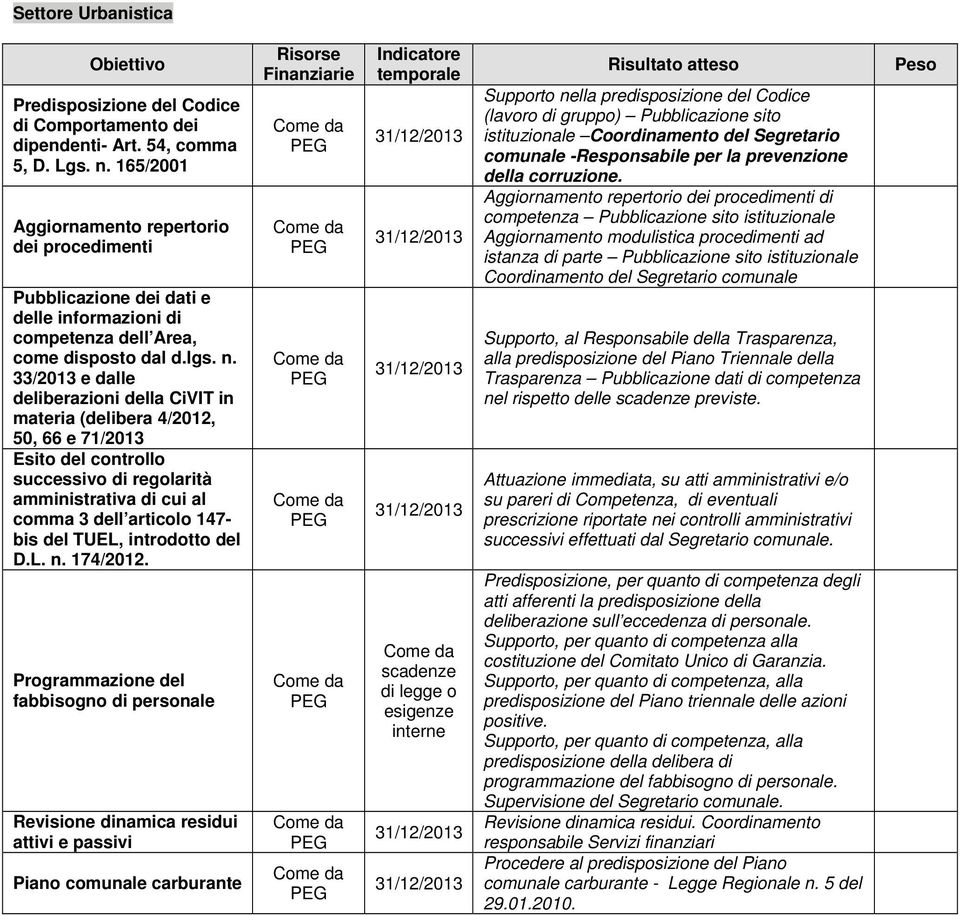 33/2013 e dalle deliberazioni della CiVIT in materia (delibera 4/2012, 50, 66 e 71/2013 Esito del controllo successivo di regolarità amministrativa di cui al comma 3 dell articolo 147- bis del TUEL,