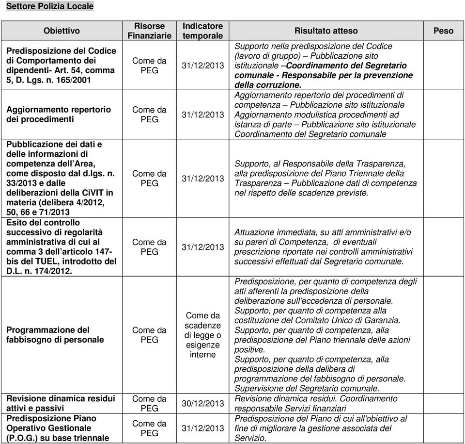 33/2013 e dalle deliberazioni della CiVIT in materia (delibera 4/2012, 50, 66 e 71/2013 Esito del controllo successivo di regolarità amministrativa di cui al comma 3 dell articolo 147- bis del TUEL,