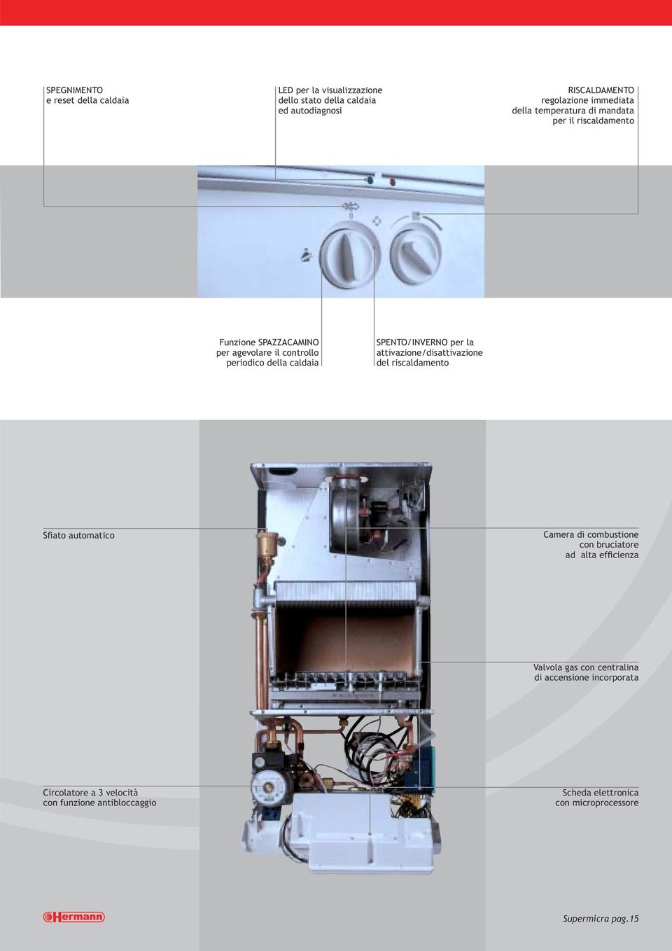 la attivazione/disattivazione del riscaldamento Sfiato automatico Camera di combustione con bruciatore ad alta efficienza Valvola gas con