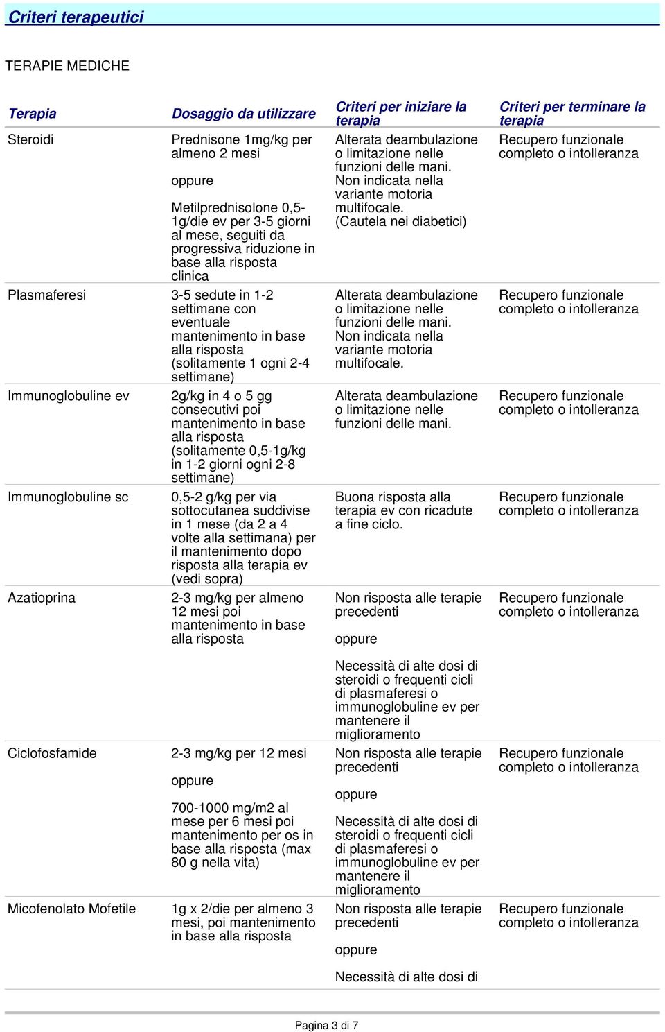 gg consecutivi poi mantenimento in base alla risposta (solitamente 0,5-1g/kg in 1-2 giorni ogni 2-8 settimane) Immunoglobuline sc 0,5-2 g/kg per via sottocutanea suddivise in 1 mese (da 2 a 4 volte