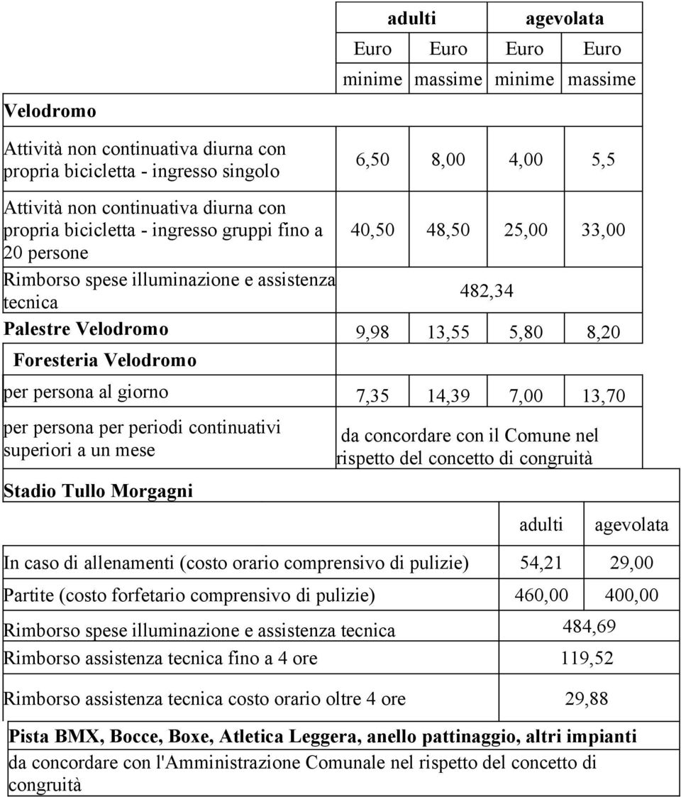 Velodromo per persona al giorno 7,35 14,39 7,00 13,70 per persona per periodi continuativi superiori a un mese Stadio Tullo Morgagni da concordare con il Comune nel rispetto del concetto di congruità