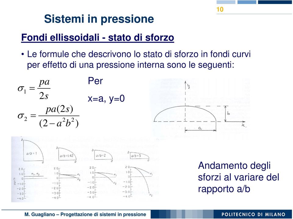 pressione interna sono le seguenti: 1 2 = = pa 2s pa(2s) 2 (2 a