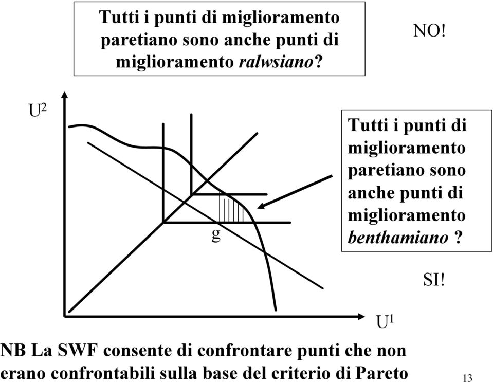 NB La SWF consente di confrontare punti che non erano confrontabili sulla