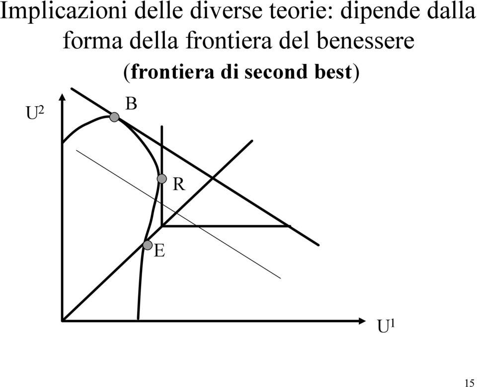 della frontiera del benessere