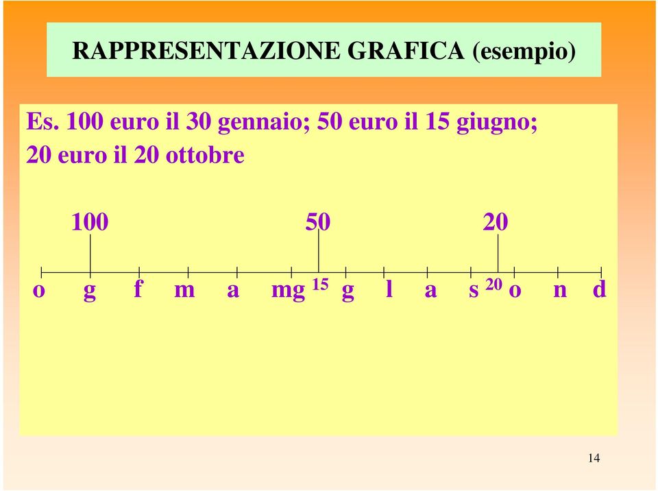 giugno; 20 euro il 20 ottobre 100 50