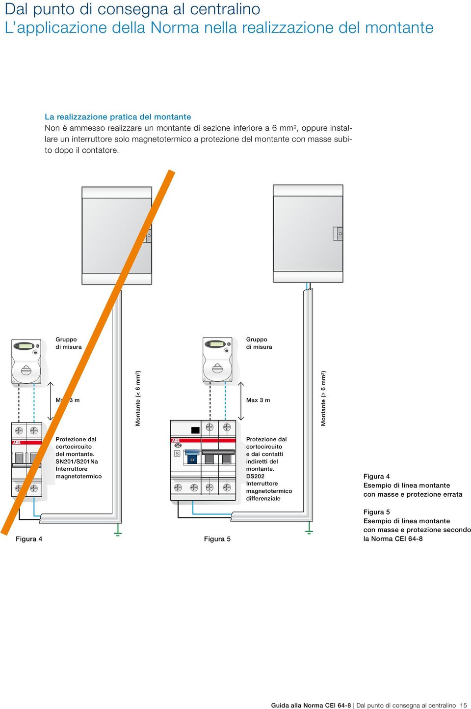 Gruppo di misura Gruppo di misura Max 3 m Montante (< 6 mm 2 ) Max 3 m Montante ( 6 mm 2 ) Protezione dal cortocircuito del montante.