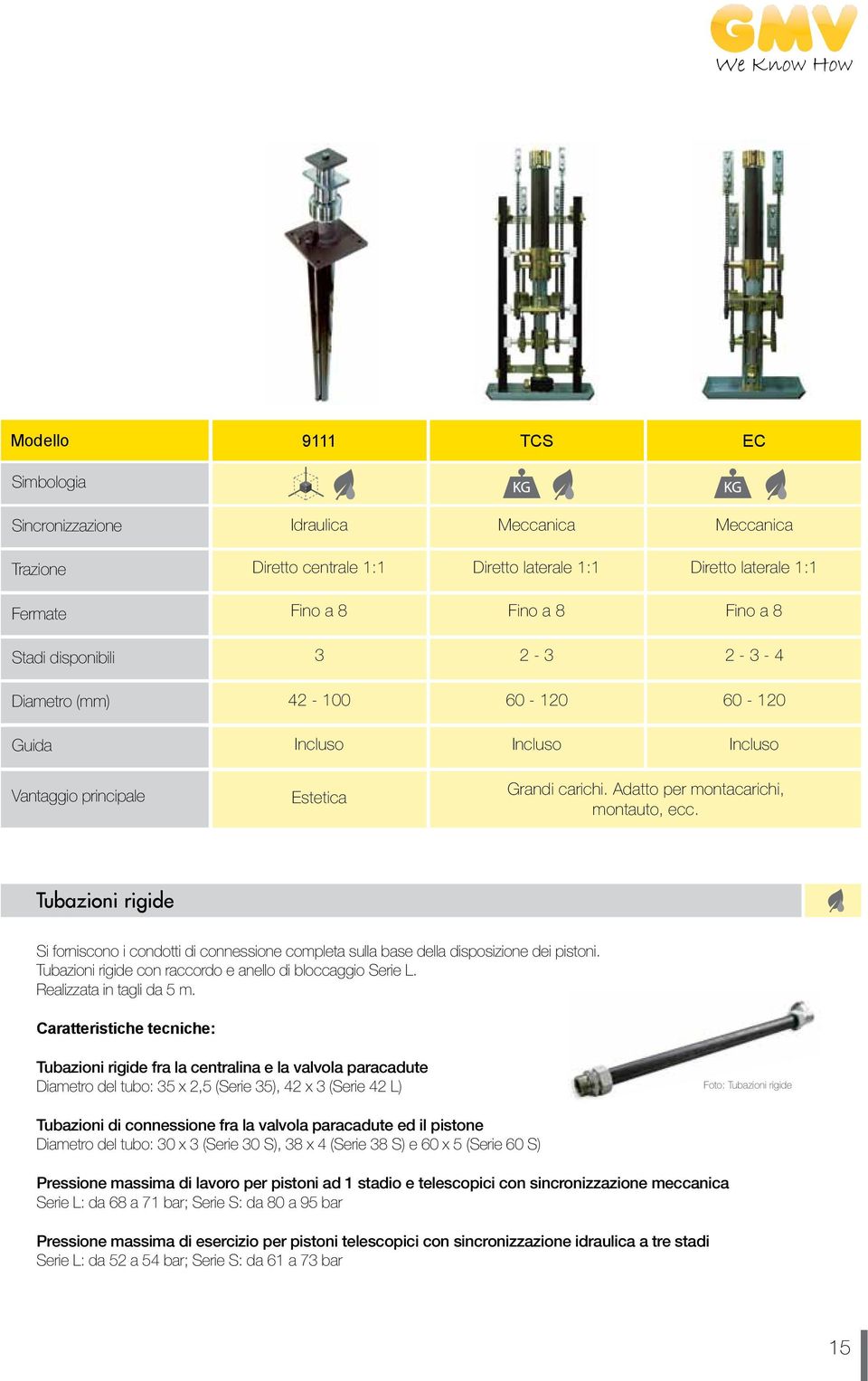 Tubazioni rigide Si forniscono i condotti di connessione completa sulla base della disposizione dei pistoni. Tubazioni rigide con raccordo e anello di bloccaggio Serie L. Realizzata in tagli da 5 m.