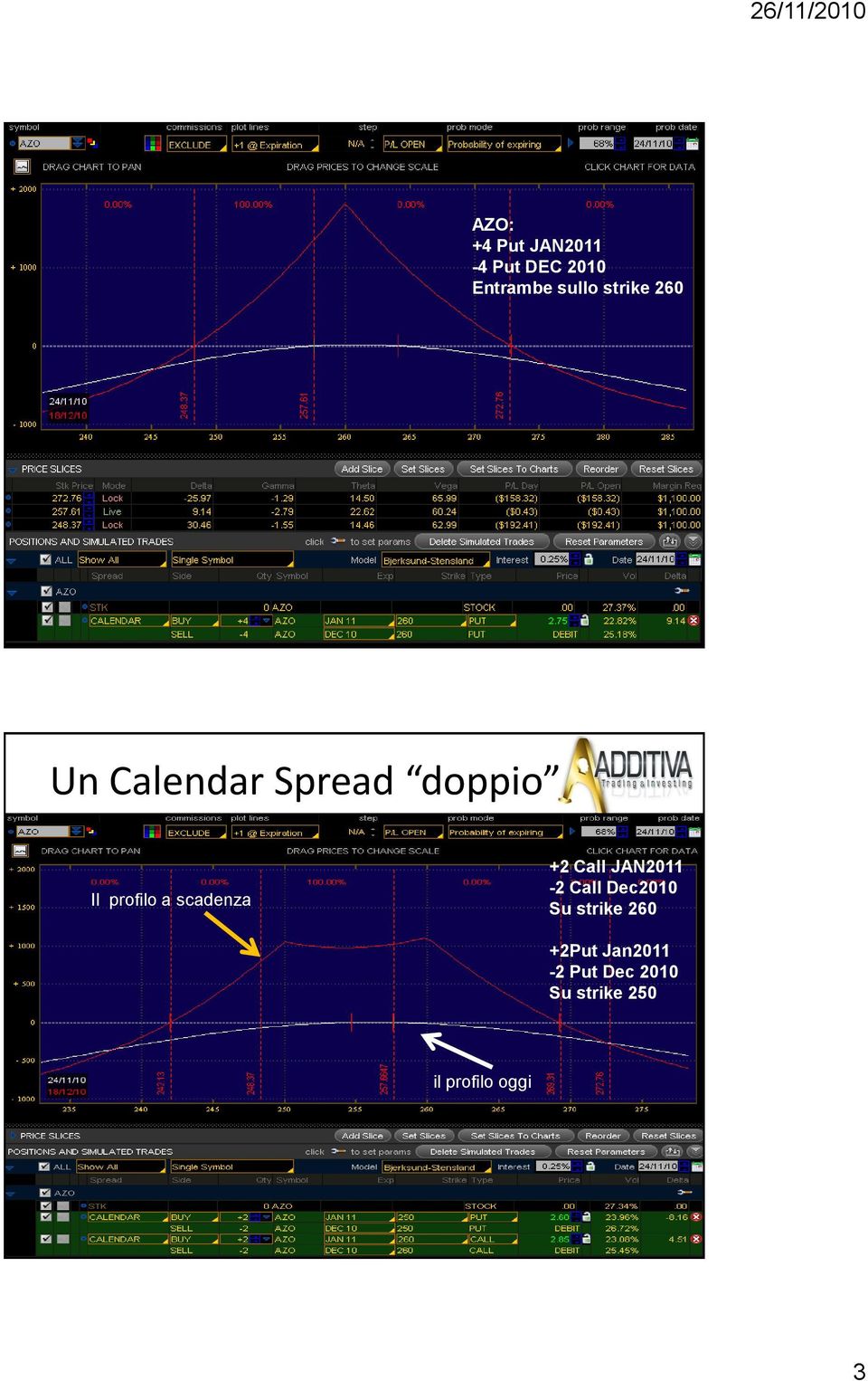 scadenza +2 Call JAN2011-2 Call Dec2010 Su strike 260