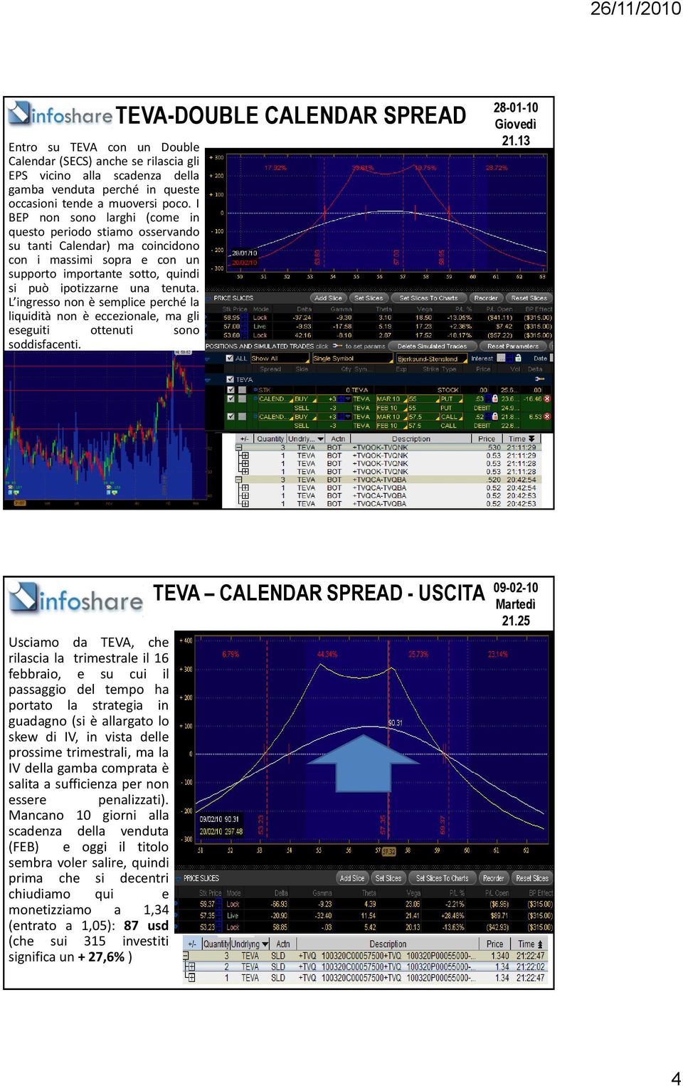 L ingresso non è semplice perché la liquidità non è eccezionale, ma gli eseguiti ottenuti sono soddisfacenti. TEVA-DOUBLE CALENDAR SPREAD 28-01-10 Giovedì 21.
