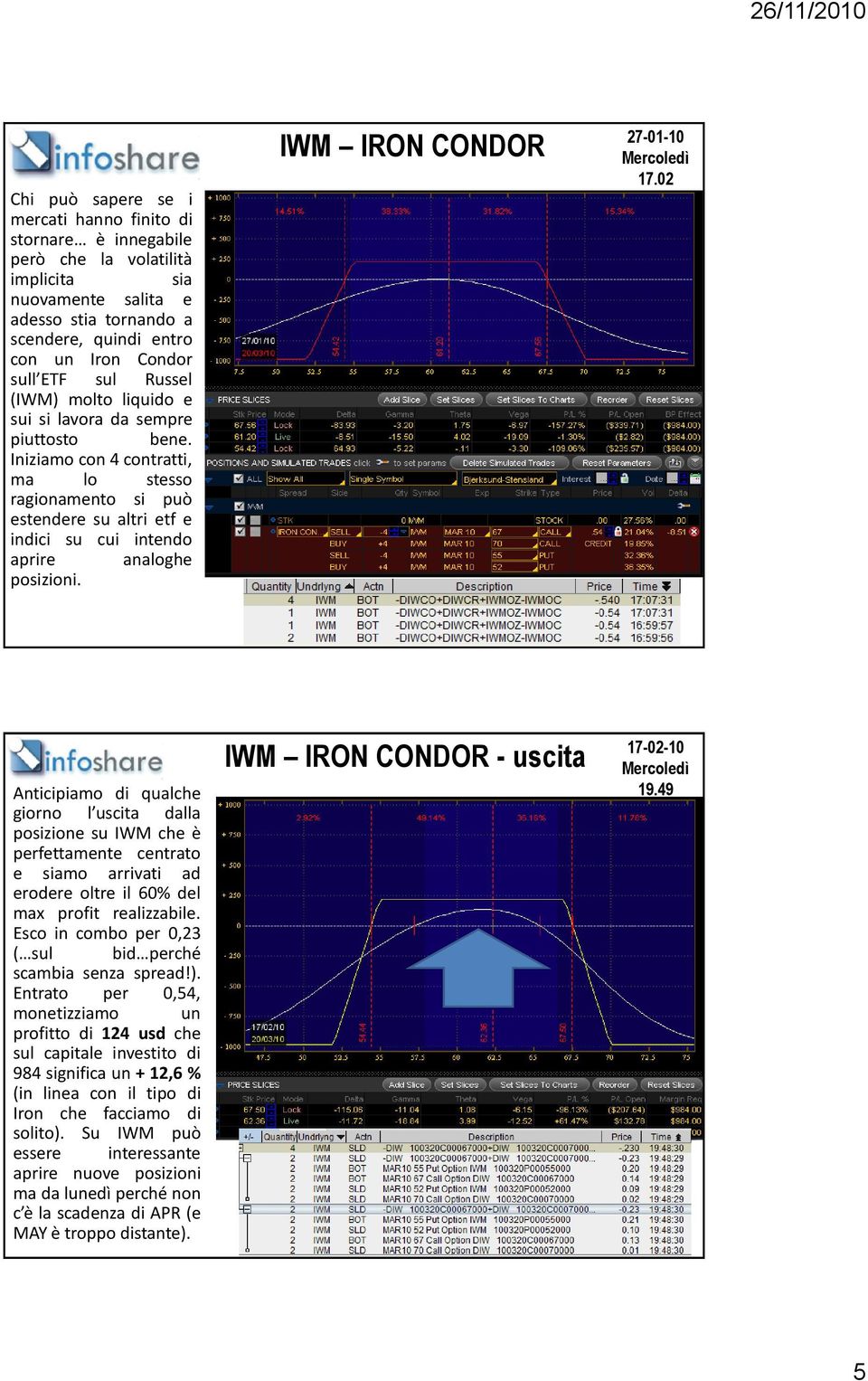 Iniziamo con 4 contratti, ma lo stesso ragionamento si può estendere su altri etf e indici su cui intendo aprire analoghe posizioni. IWM IRON CONDOR 27-01-10 Mercoledì 17.