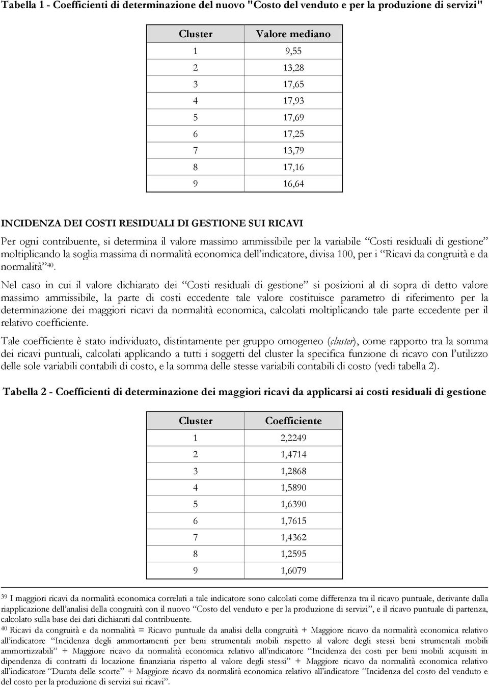 normalità economica dell indicatore, divisa 100, per i Ricavi da congruità e da normalità 40.