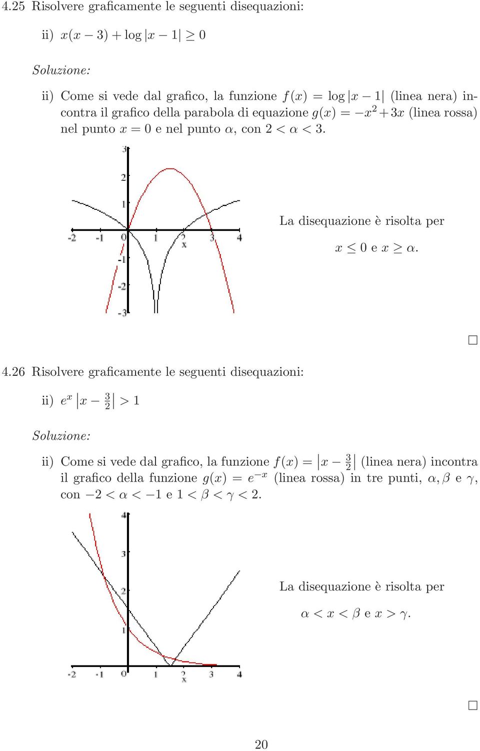 La disequazione è risolta per x 0 e x α. 4.