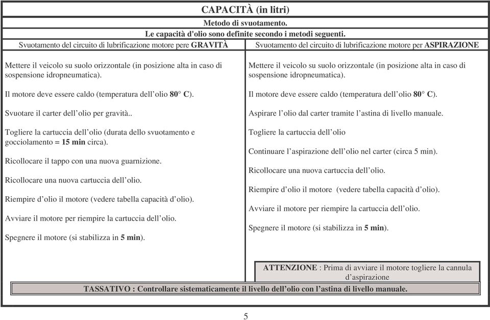 sospensione idropneumatica). Il motore deve essere caldo (temperatura dell olio 80 C). Svuotare il carter dell olio per gravità.