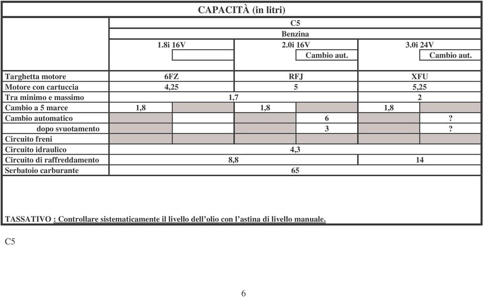 Targhetta motore 6FZ RFJ XFU Motore con cartuccia 4,25 5 5,25 Tra minimo e massimo 1,7 2 Cambio a 5 marce