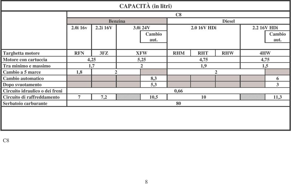 Targhetta motore RFN 3FZ XFW RHM RHT RHW 4HW Motore con cartuccia 4,25 5,25 4,75 4,75 Tra minimo e