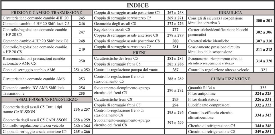 Cartteristiche/identificazione blocchi 247 4 HP 20 Coppia di serraggio assale anteriore C8 278 a 279 pneumatici 302 a 306 Comando cambio 4 HP 20 Shift lock C8 248 Coppia di serraggio assale