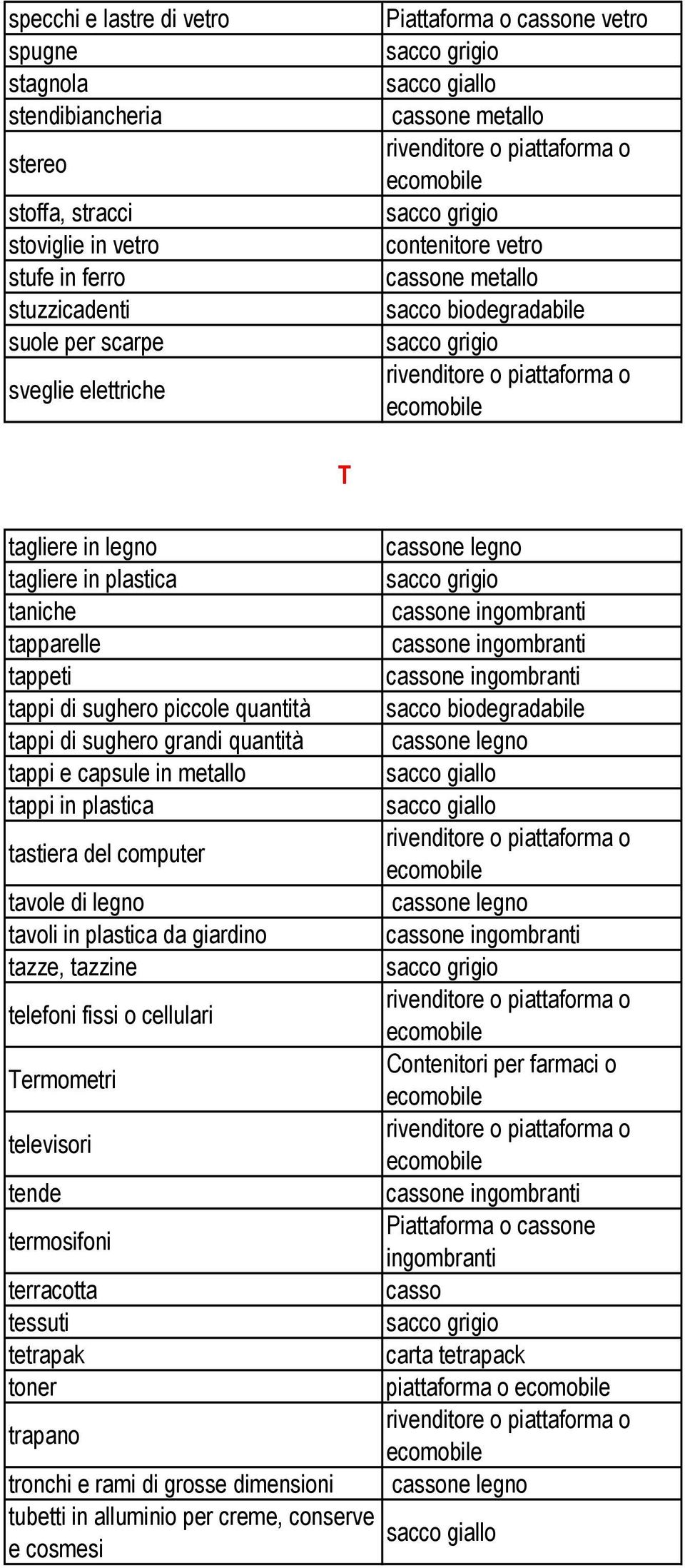 cassone legno tappi e capsule in metallo tappi in plastica tastiera del computer tavole di legno cassone legno tavoli in plastica da giardino tazze, tazzine telefoni fissi o cellulari Termometri