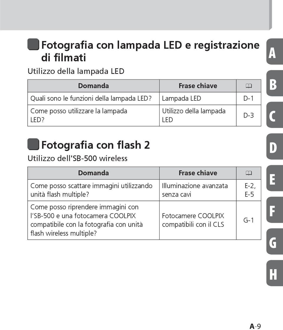 Fotografia con flash 2 Utilizzo dell'sb-500 wireless Utilizzo della lampada LED Domanda Frase chiave 0 Come posso scattare immagini utilizzando unità flash