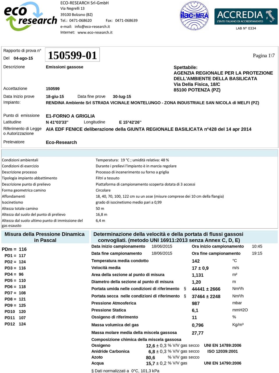 Riferimento di Legge o Autorizzazione Prelevatore E1-FORNO A GRIGLIA N 41 03'33'' Longitudine E 15 42'26'' AIA EDF FENICE deliberazione della GIUNTA REGIONALE BASILICATA n 428 del 14 apr 2014