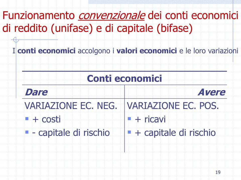 loro variazioni Dare VARIAZIONE EC. NEG.