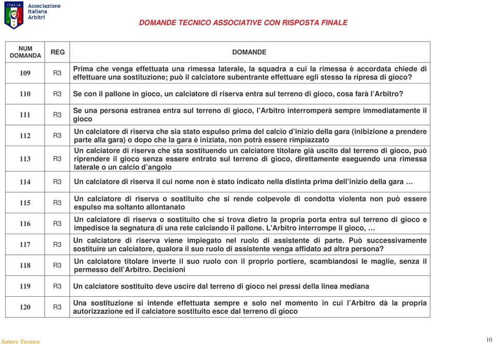 111 R3 112 R3 113 R3 Se una persona estranea entra sul terreno di gioco, l Arbitro interromperà sempre immediatamente il gioco Un calciatore di riserva che sia stato espulso prima del calcio d inizio