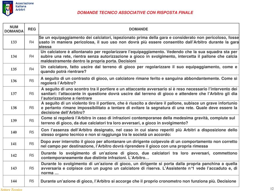 Vedendo che la sua squadra sta per subire una rete, rientra senza autorizzazione a gioco in svolgimento, intercetta il pallone che calcia maldestramente dentro la propria porta.