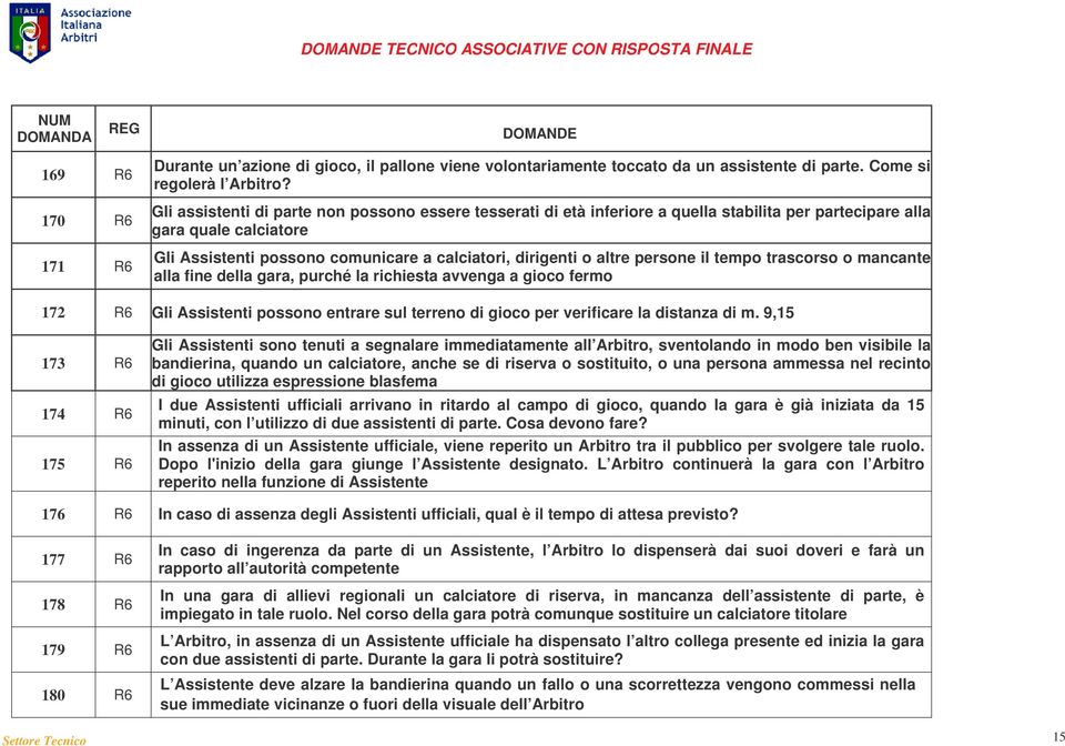 persone il tempo trascorso o mancante alla fine della gara, purché la richiesta avvenga a gioco fermo 172 R6 Gli Assistenti possono entrare sul terreno di gioco per verificare la distanza di m.