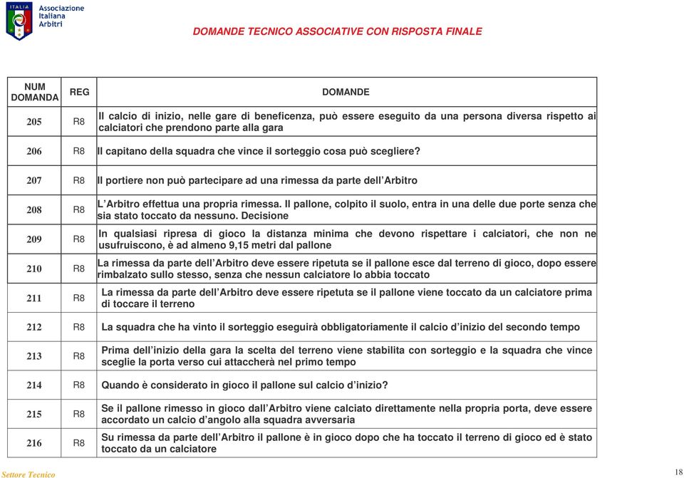 Il pallone, colpito il suolo, entra in una delle due porte senza che sia stato toccato da nessuno.