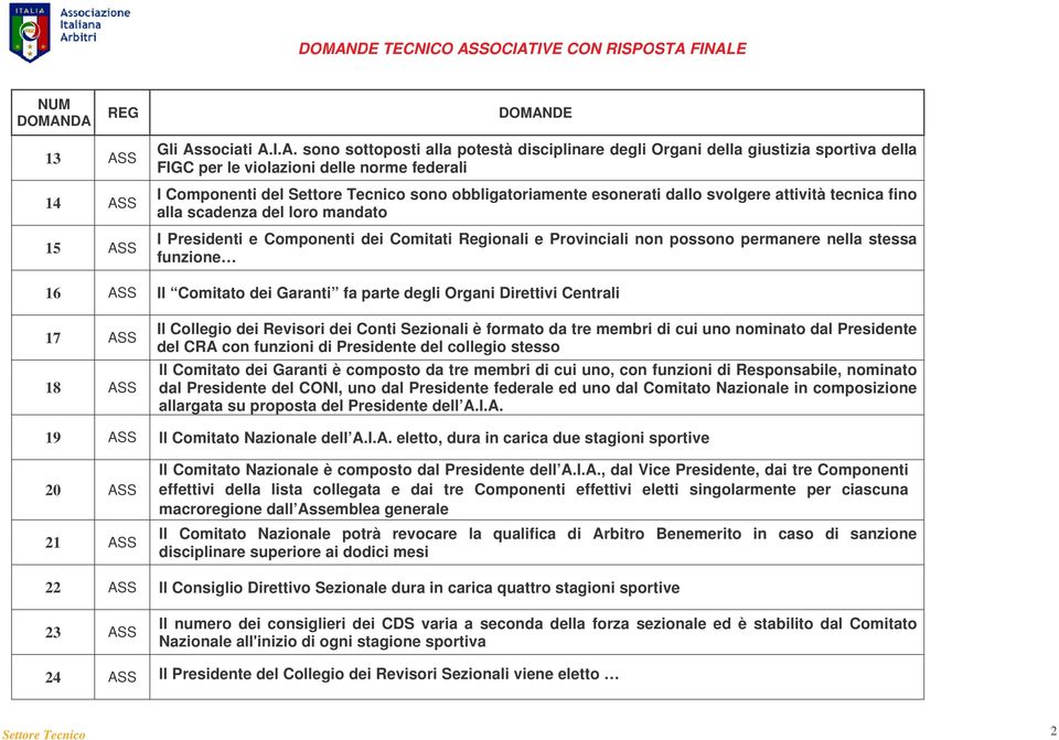 possono permanere nella stessa funzione 16 ASS Il Comitato dei Garanti fa parte degli Organi Direttivi Centrali 17 ASS 18 ASS Il Collegio dei Revisori dei Conti Sezionali è formato da tre membri di