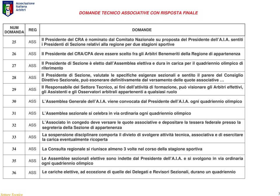 carica per il quadriennio olimpico di riferimento Il Presidente di Sezione, valutate le specifiche esigenze sezionali e sentito il parere del Consiglio Direttivo Sezionale, può esonerare