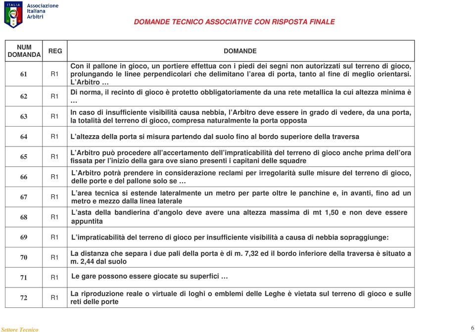 L Arbitro Di norma, il recinto di gioco è protetto obbligatoriamente da una rete metallica la cui altezza minima è In caso di insufficiente visibilità causa nebbia, l Arbitro deve essere in grado di