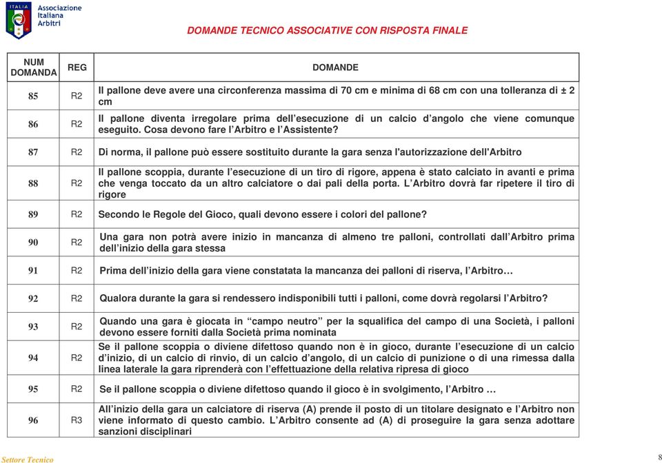 87 R2 Di norma, il pallone può essere sostituito durante la gara senza l'autorizzazione dell'arbitro 88 R2 Il pallone scoppia, durante l esecuzione di un tiro di rigore, appena è stato calciato in