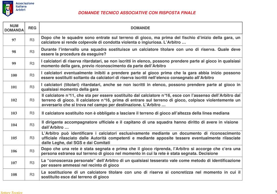 I calciatori di riserva ritardatari, se non iscritti in elenco, possono prendere parte al gioco in qualsiasi momento della gara, previo riconoscimento da parte dell Arbitro I calciatori eventualmente