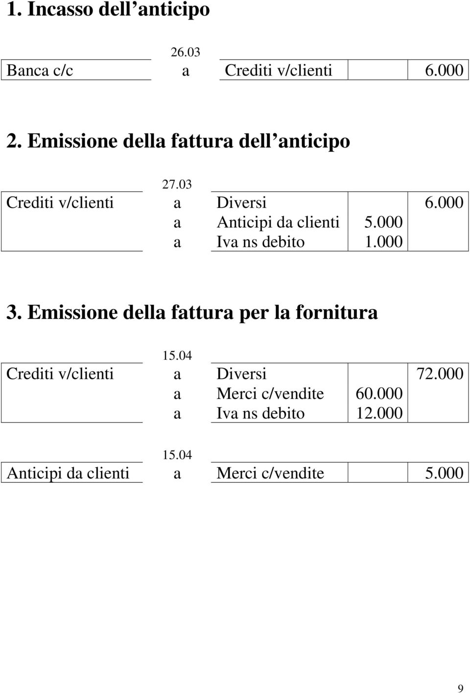 000 a Anticipi da clienti 5.000 a Iva ns debito 1.000 3.