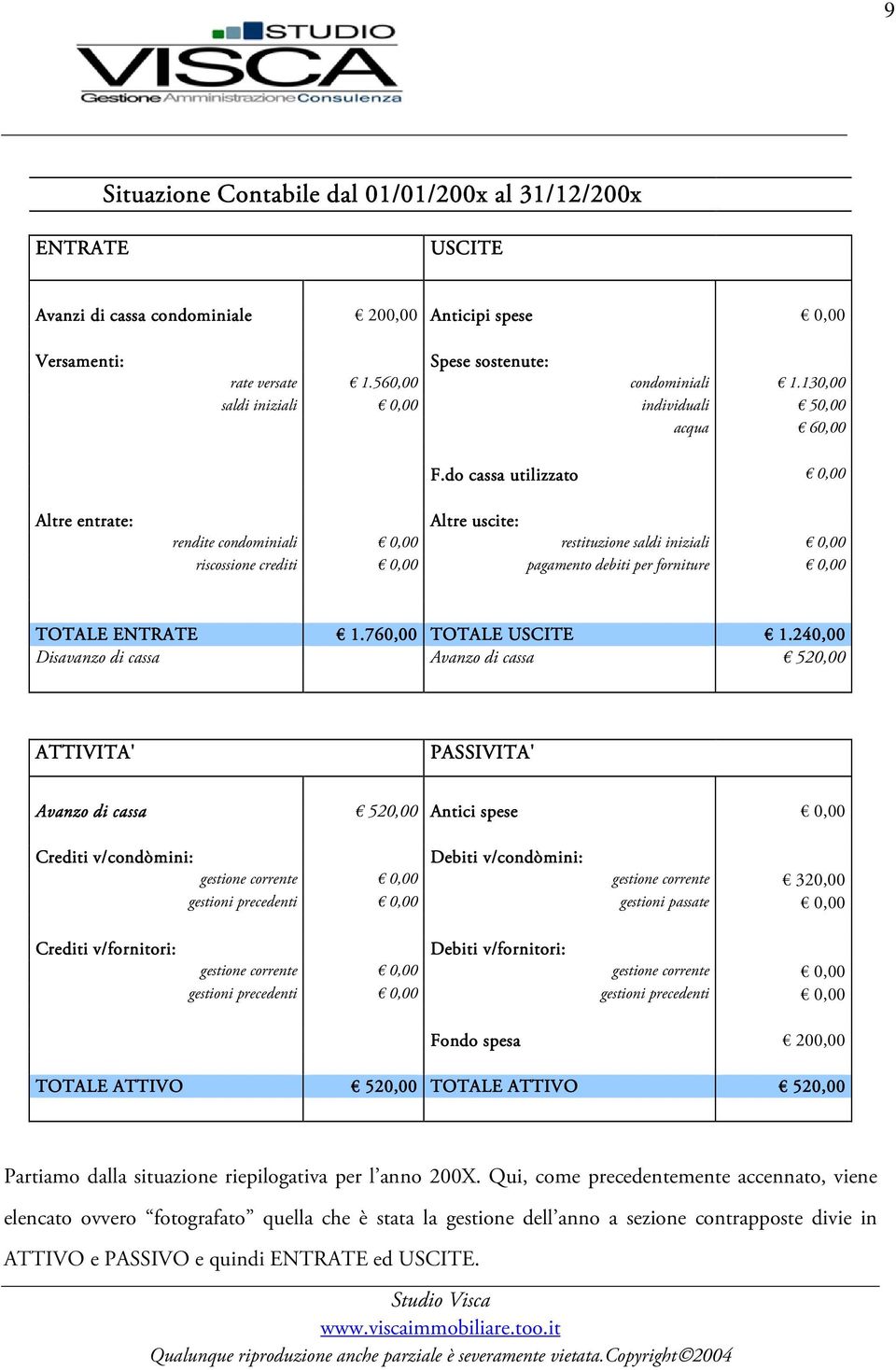 do cassa utilizzato 0,00 Altre entrate: Altre uscite: rendite condominiali 0,00 restituzione saldi iniziali 0,00 riscossione crediti 0,00 pagamento debiti per forniture 0,00 TOTALE ENTRATE 1.