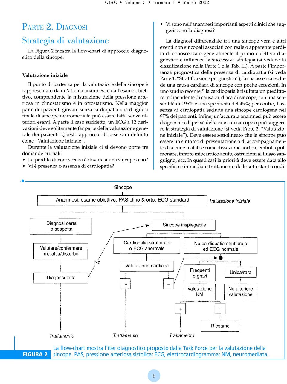 clinostatismo e in ortostatismo. Nella maggior parte dei pazienti giovani senza cardiopatia una diagnosi finale di sincope neuromediata può essere fatta senza ulteriori esami.