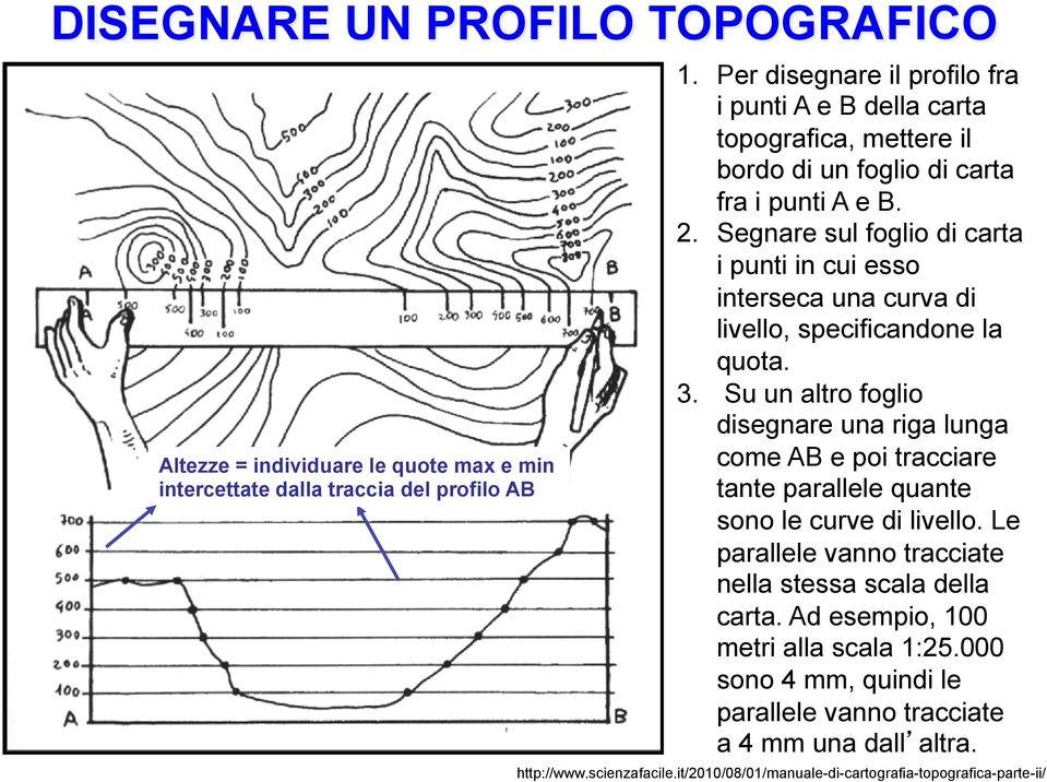 Segnare sul foglio di carta i punti in cui esso interseca una curva di livello, specificandone la quota. 3.